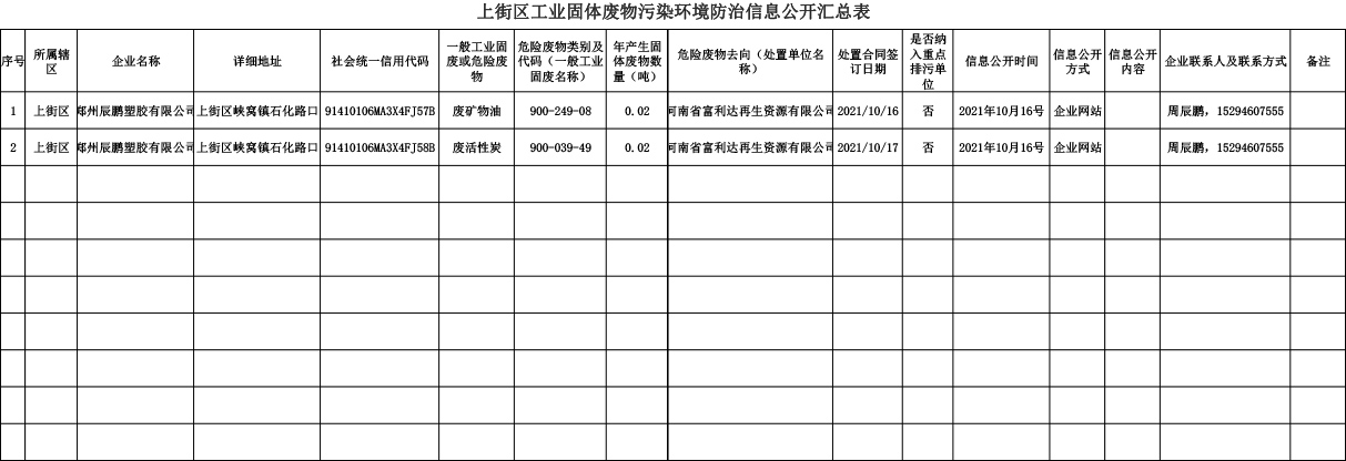 上街區工業固體廢物汙染環境防治信息公開匯總表(1)(1)-1.jpg